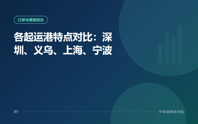 各起运港特点对比：深圳、义乌、上海、宁波