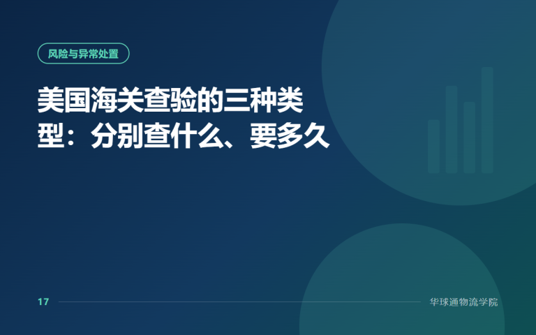 美国海关查验的三种类型：分别查什么、要多久