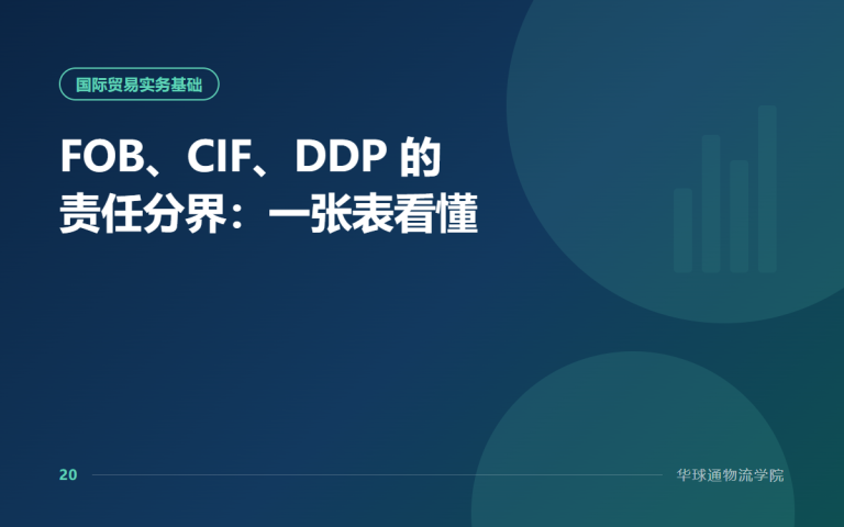 Liability Boundaries of FOB, CIF and DDP: Understand Them in One Table