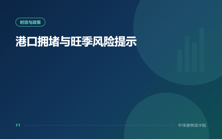 港口拥堵与旺季风险提示