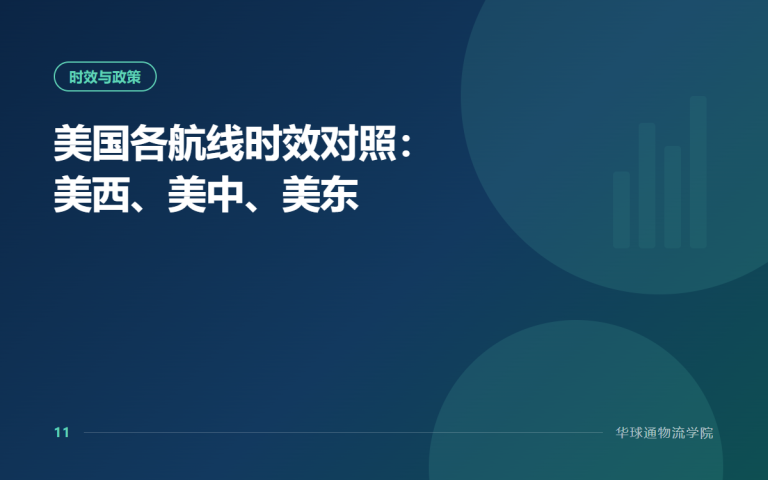 美国各航线时效对照：美西、美中、美东