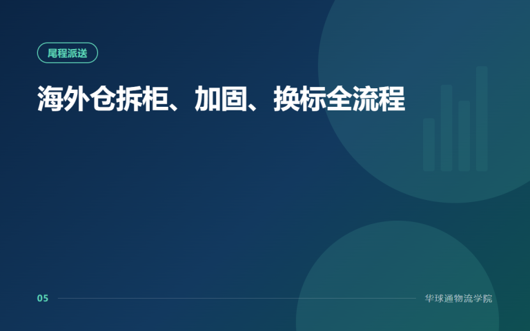 海外仓拆柜、加固、换标全流程